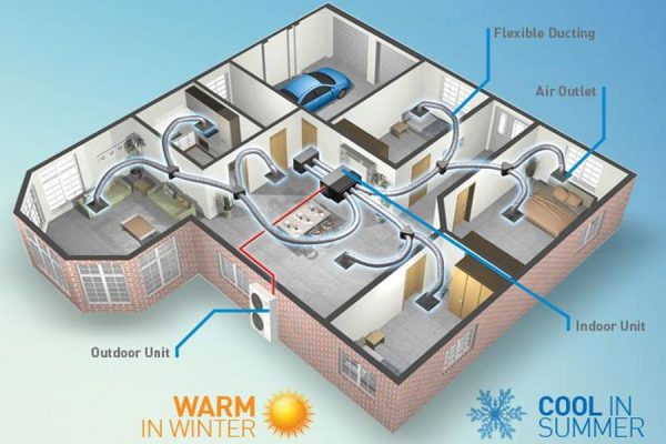شماتیک کارکرد داکت اسپیلت