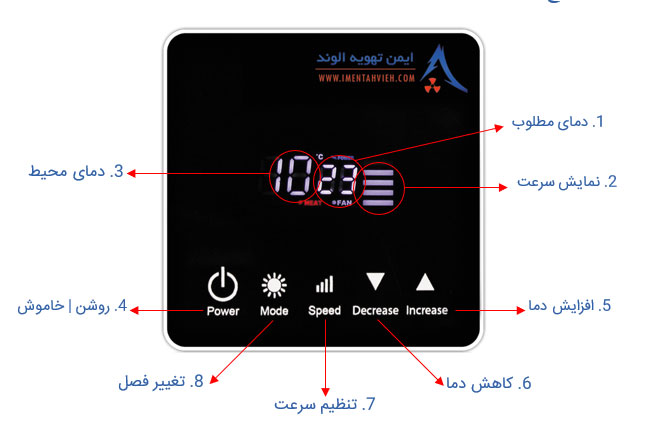 پنل هوشمند ایرواشر