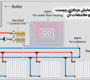 سیستم گرمایش مرکزی