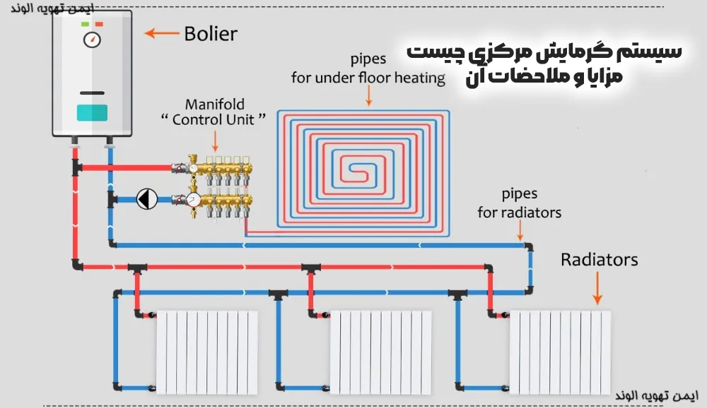 سیستم گرمایش مرکزی