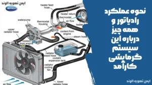 نحوه عملکرد رادیاتور | همه چیز درباره این سیستم گرمایشی کارآمد