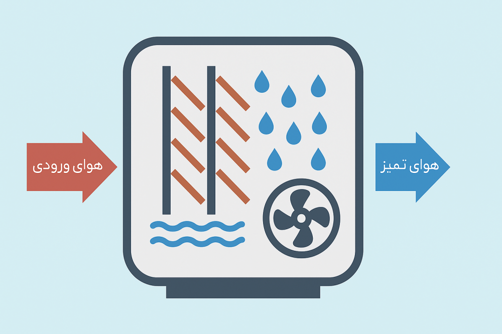 ایمن تهویه الوند