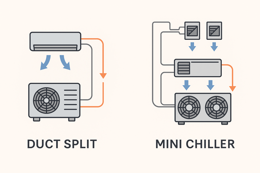 ایمن تهویه الوند