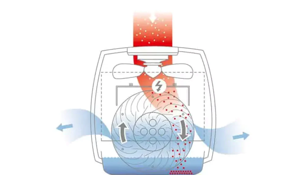 مزایا و معایب ایرواشر